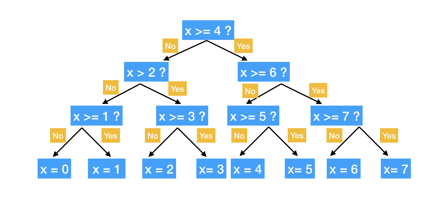 Python decision hot sale tree regression