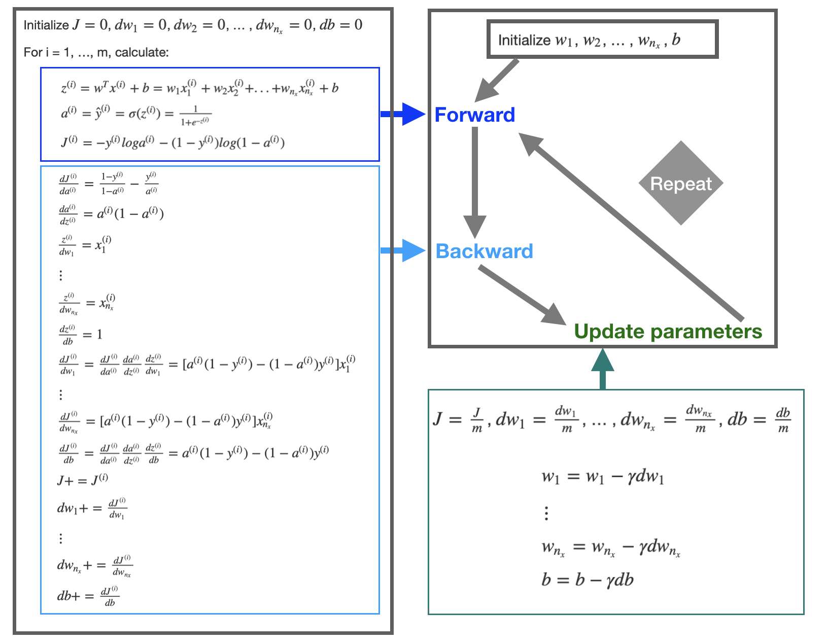 PDF] The Method of Steepest Descent for Feedforward Artificial Neural  Networks