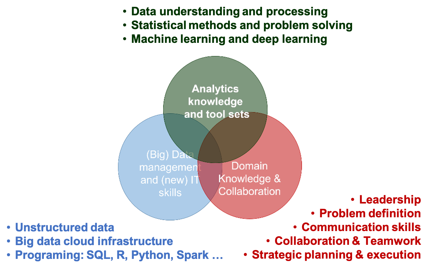 Three pillars of knowledge